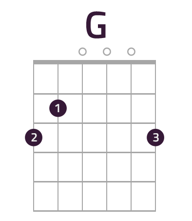 5 Essential and Easy Chords to Learn on Guitar | PMT Online