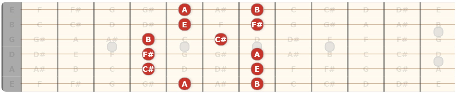 Major Movable Soloing Scale for Guitar for Folk or Country Music for Any  Key - Acoustic Music TV