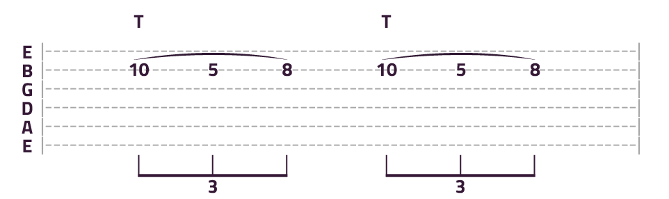 Guitar Tapping A Beginners Guide To Guitar Tapping Technique